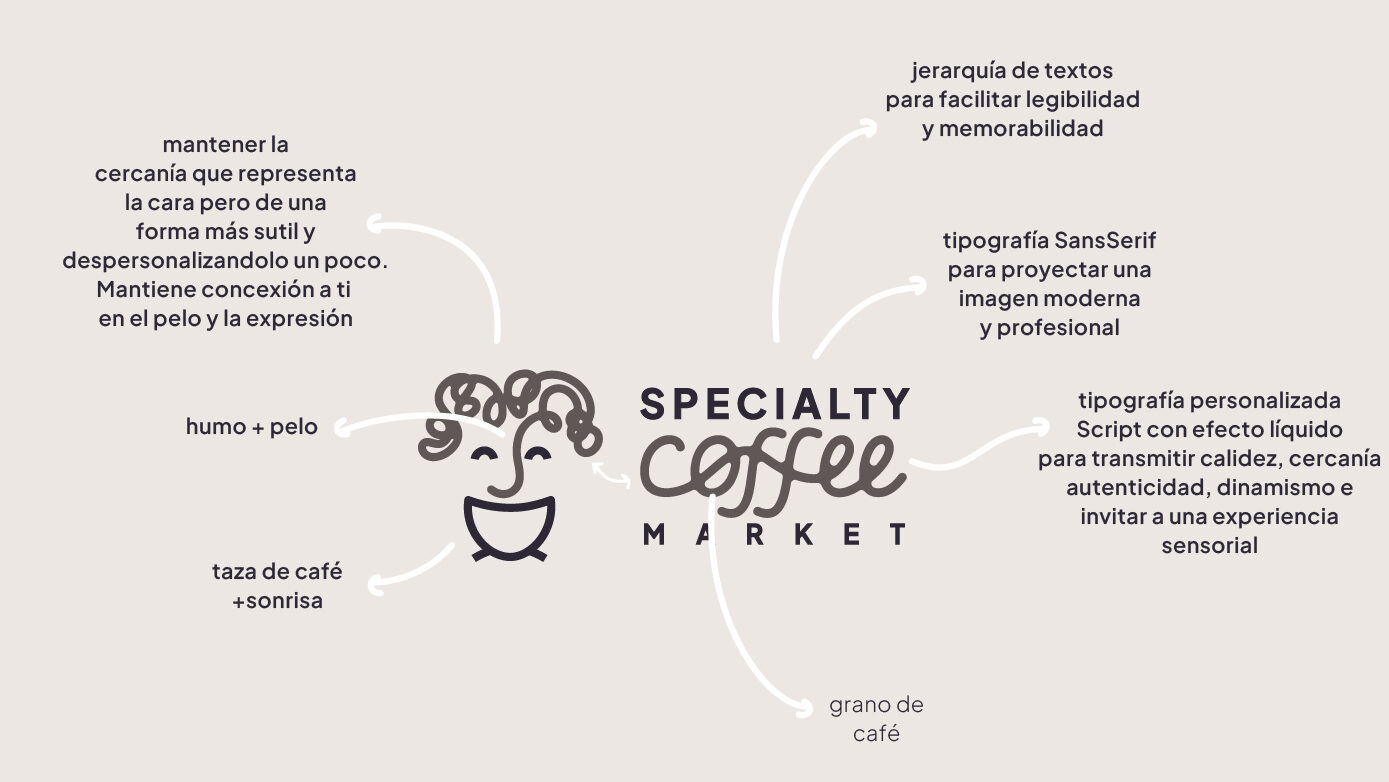 Aplicación del nuevo logotipo de Specialty Coffee Market como adhesivo redondo sobre un empaque kraft, mostrando versatilidad y coherencia visual.