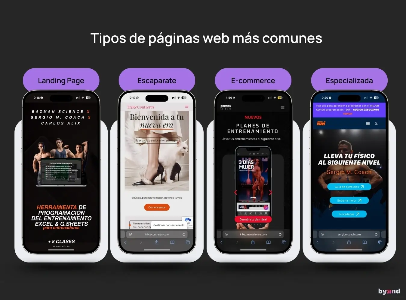 Ejemplo visual de los tipos de páginas web más comunes: landing page, web escaparate, e-commerce y web especializada. Imagen utilizada en el artículo “¿necesito una página web para mi negocio?” para ilustrar las opciones más frecuentes según el tipo de empresa.